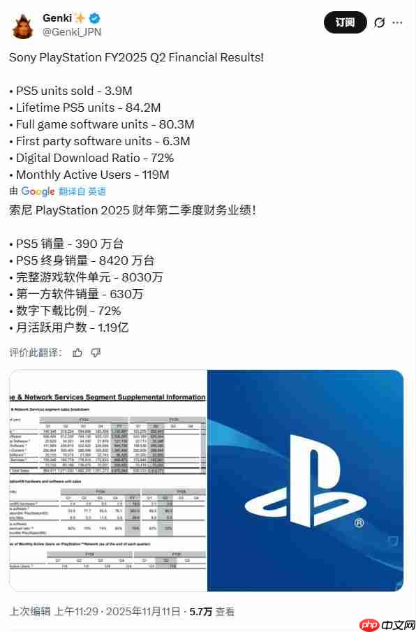 还能再战几年！索尼称PS5仅处于生命周期中期