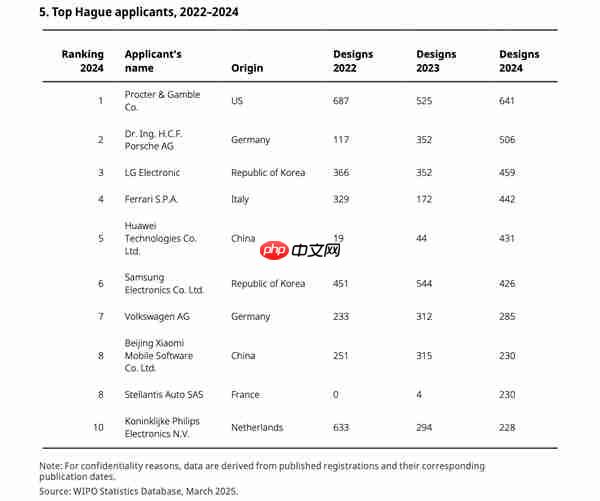 世界知识产权组织推出工业设计百年纪念画册：小米电动滑板车、MIX Fold 2入选