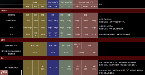 PS5 Pro也无能为力！《零：红蝶 重制版》全主机平台锁30帧