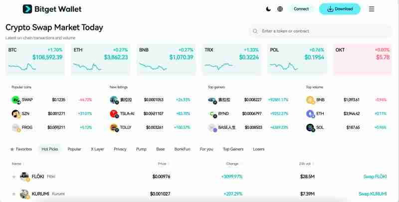 什么是Canton Network(CC)币?如何运作的?Canton运作方式、代币经济和未来展望