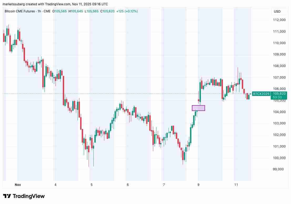 比特币遭遇关键10.7万阻力解读:接下来关注这些BTC价格支撑位