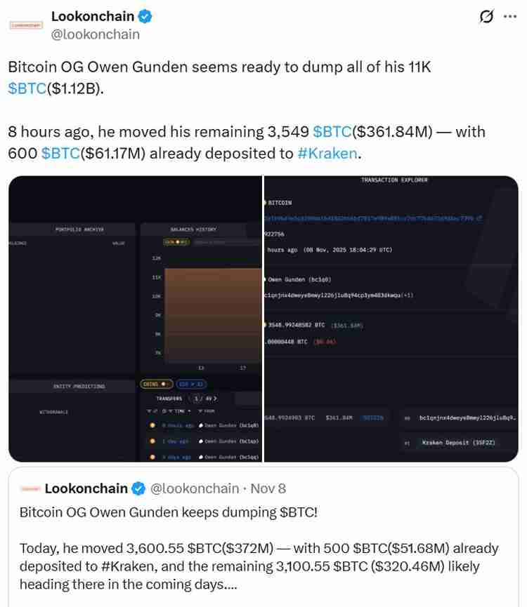 Uphold研究主管：比特币OG抛售BTC，转投现货ETF以获取“惊人的税收优惠”