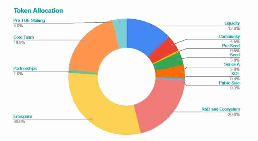Planck(PLANCK)币是什么?怎么样?Planck项目概述,代币经济与未来发展介绍