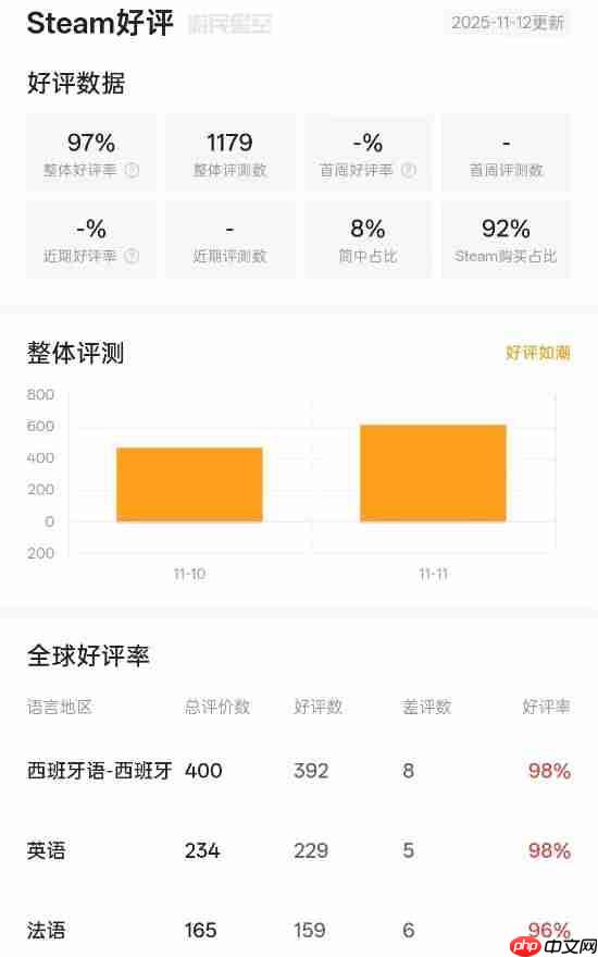 跳票11次后Steam好评如潮！L5经典RPG新作《闪电十一人 英雄们的胜利之路》口碑优秀