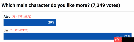 投票：《羊蹄山》对比《对马岛》哪个更好？