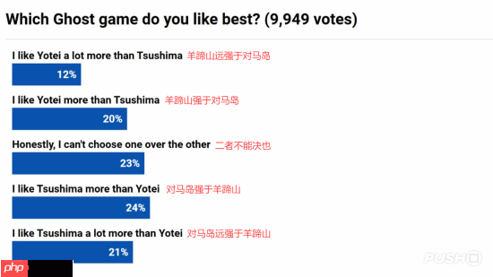 投票：《羊蹄山》对比《对马岛》哪个更好？