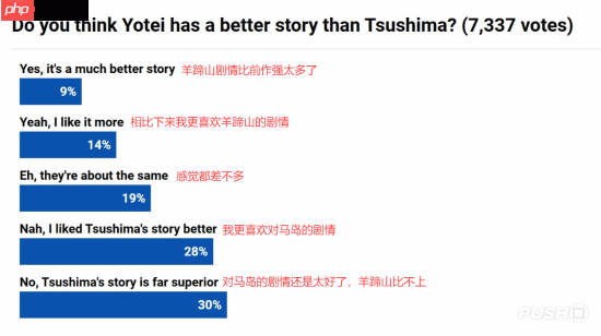 投票：《羊蹄山》对比《对马岛》哪个更好？