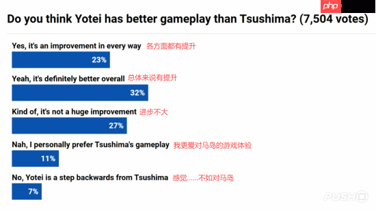 投票：《羊蹄山》对比《对马岛》哪个更好？