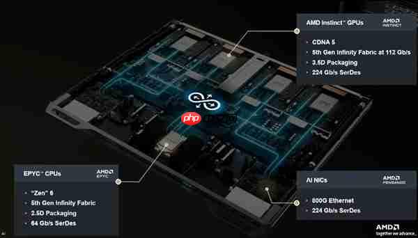 AMD MI400 AI加速卡硬罡NVIDIA！搭配80万兆网卡