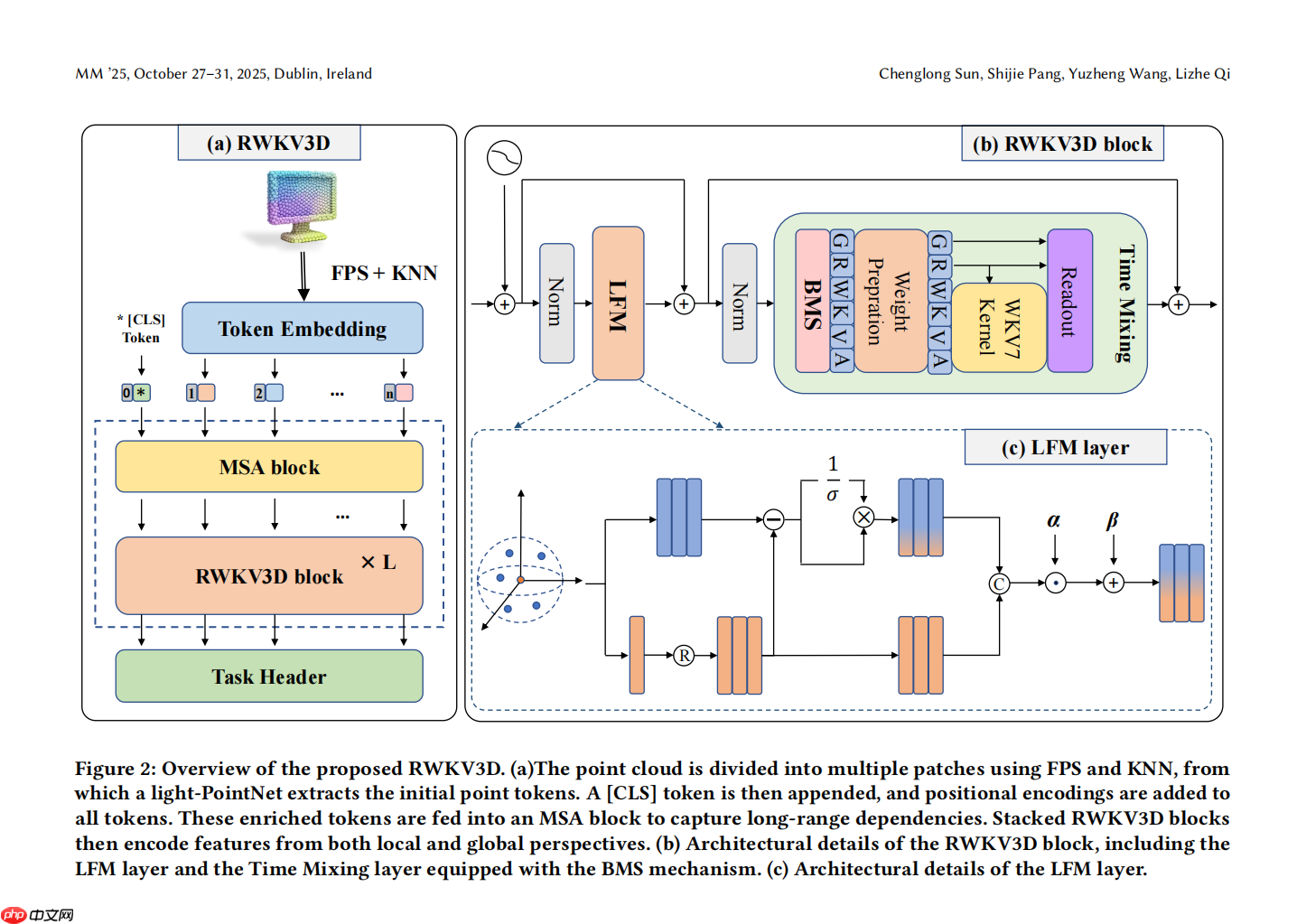 RWKV社区十月动态:RWKV8 ROSA 机制公布,RWKV7-G0a3 7.2B 发布,10 篇论文