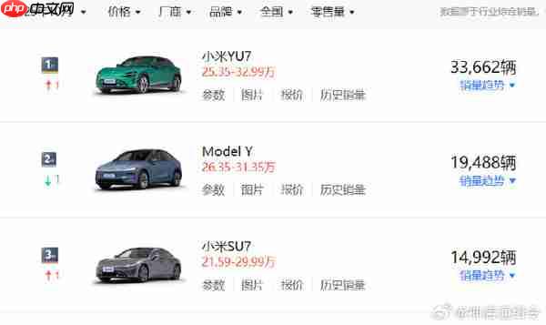 人才流失、友商围攻 特斯拉销量下滑后的“内忧外患”