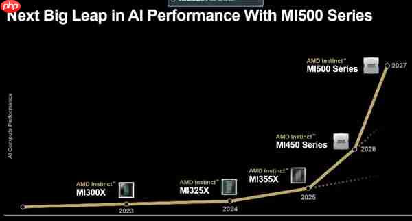 432GB HBM4内存！AMD MI450 AI加速卡向NVIDIA极限施压