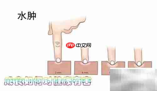 咸食过量危害健康