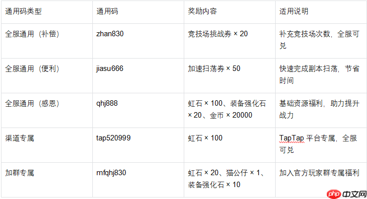 《魔法祈幻界》通用码汇总