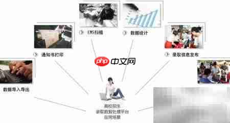 招生录取数据平台功能解析