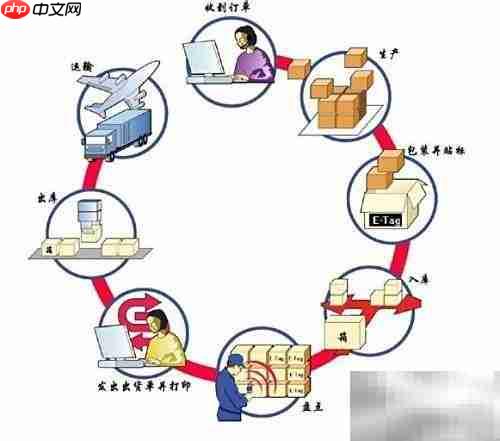 如何选择企业管理系统
