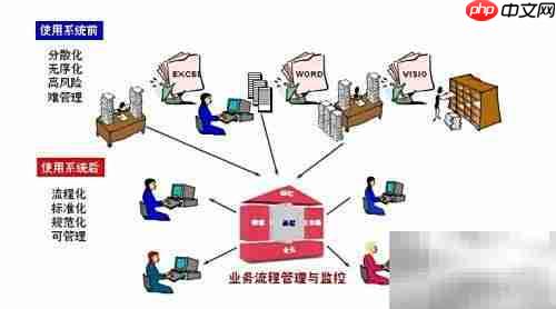 如何选择企业管理系统