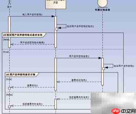 Enterprise Architect绘制序列图指南