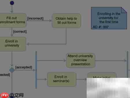 项目兴建理由与目标解析