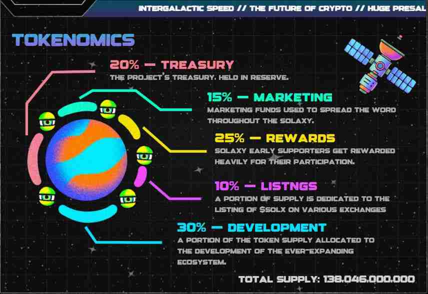 Solaxy($SOLX)币是什么?SOLX代币经济学、路线图及价格预测