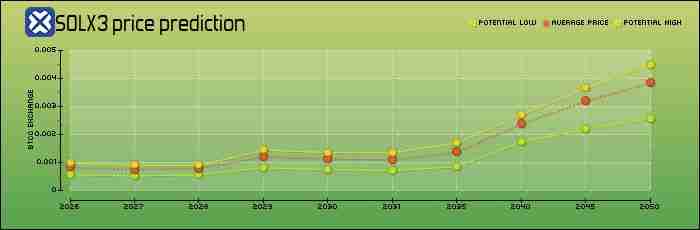 Solaxy($SOLX)币是什么?SOLX代币经济学、路线图及价格预测