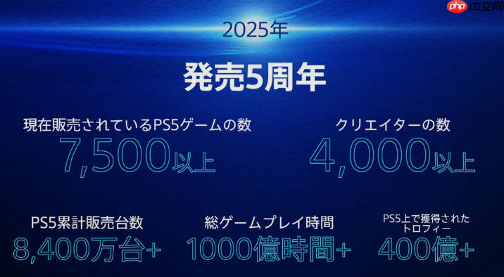 索尼互娱公布PS5大事记数据 发售5周年总游戏时间超千亿小时