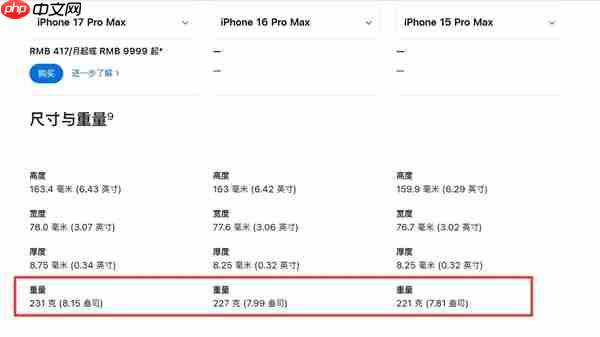 果半斤来了！iPhone 18 Pro Max重量超240g：果粉健身器材