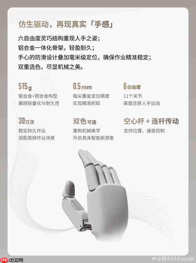 傅利叶 FDH-6 灵巧手上线 售价 4999 元再现真实手感