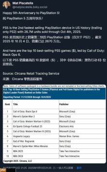 PS5美国总销量前十曝光！仅3款为索尼第一方