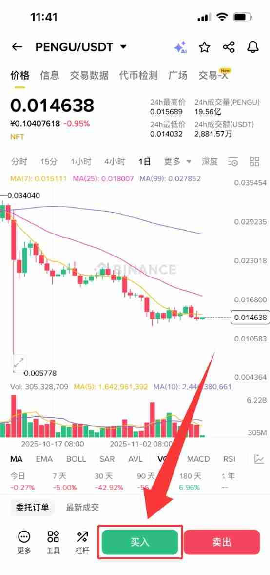 什么是胖企鹅(PENGU)?怎么买?PENGU价格预测2025-2040年
