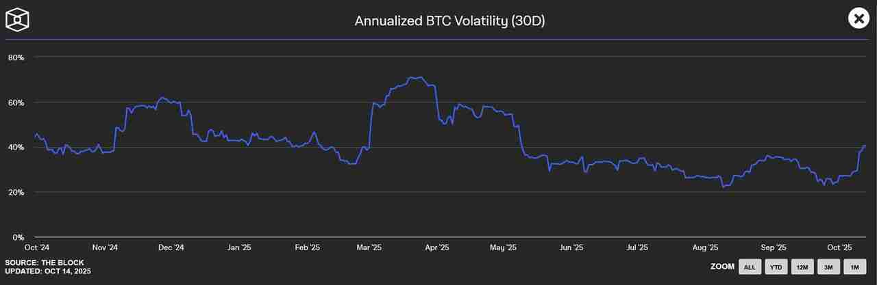 2025年精通加密与财富管理：投资者实用指南