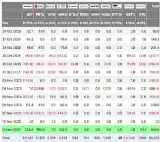 一文详细比特币（BTC）ETF强势回归，单日净流入达5.24亿创市场崩盘以来新高