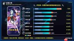 原神5.8新五星武器支离轮光强度解析
