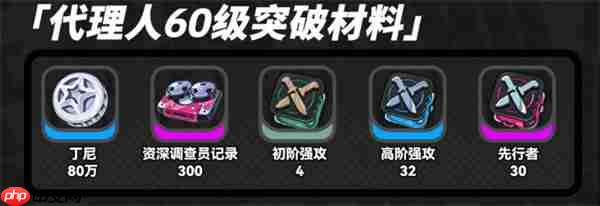 《绝区零》奥菲丝及鬼火突破材料介绍