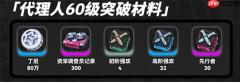 《绝区零》奥菲丝及鬼火突破材料介绍
