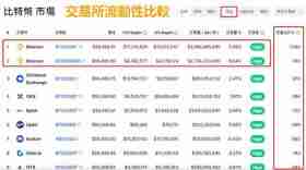 市场深度是什么?虚拟货币交易所的交易深度对交易成本有何影响?