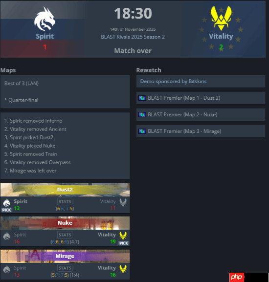 队友不给力!donk赛点绝境打出惊天1v5 仍输掉比赛