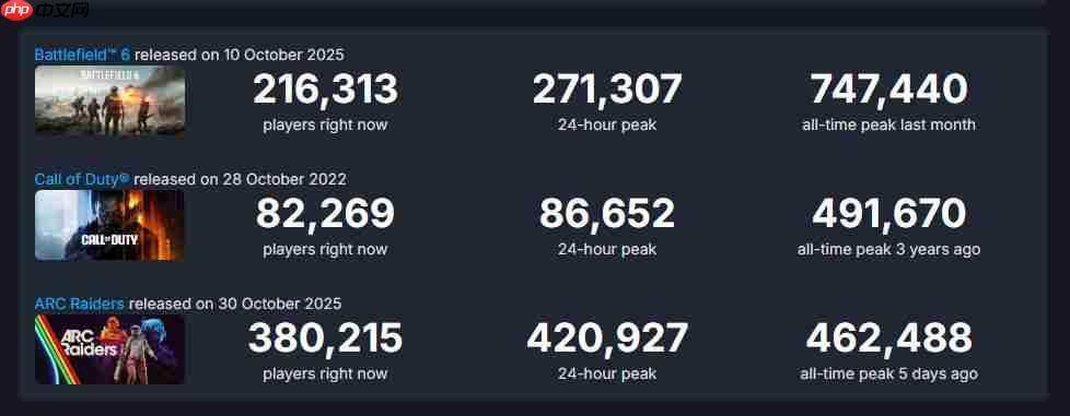 国外玩家质疑《黑色行动7》战役:这还是COD吗?