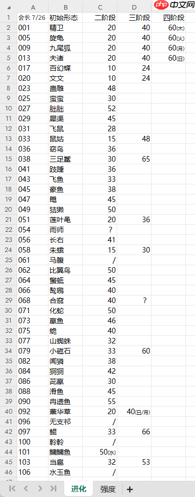 《山海进化录》全灵兽图鉴解锁及捕捉方式