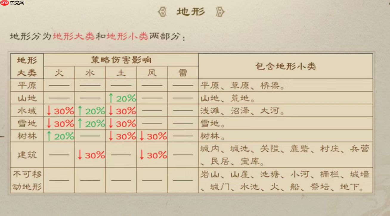 《新三国志曹操传》伤害公式及数据详解