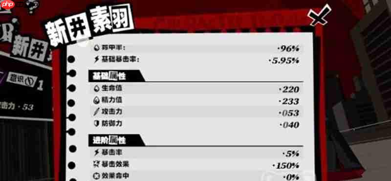 《女神异闻录：夜幕魅影》输出角色一览