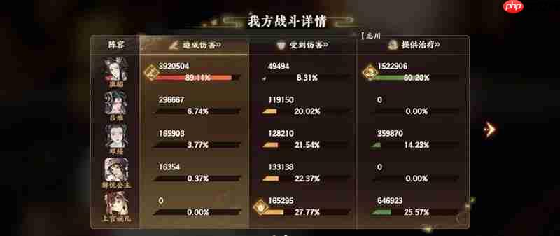 《忘川风华录》幽墟五文曲配队攻略