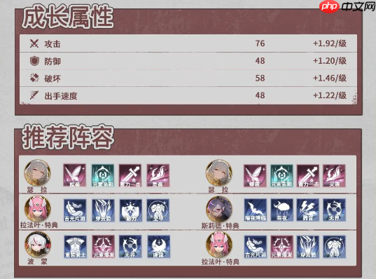 《异世界的城主大人》瑟拉技能及阵容搭配推荐