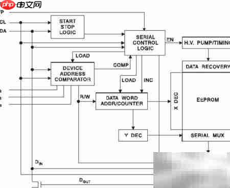 DSP28335 EEPROM数据读写