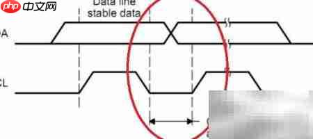 DSP28335 EEPROM数据读写