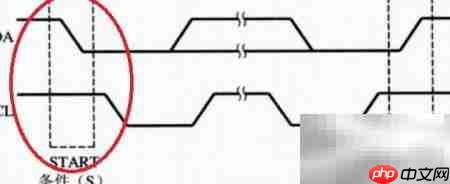 DSP28335 EEPROM数据读写