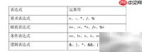 Java表达式精解