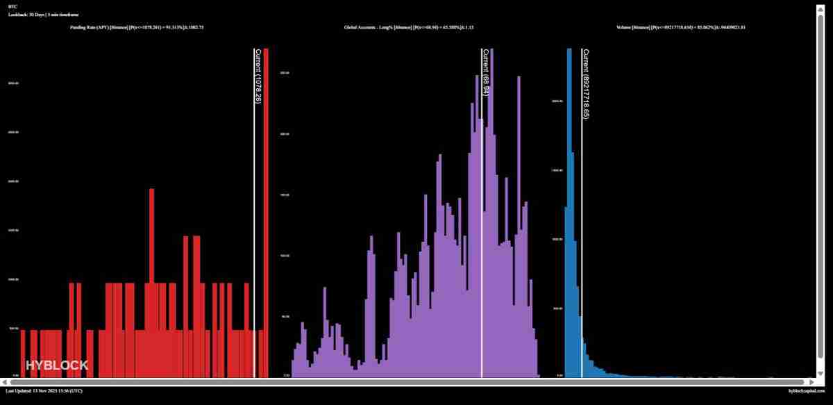 比特币(BTC)跌至9.8万美元,期货清算量激增:多头能否期待反弹?一文了解