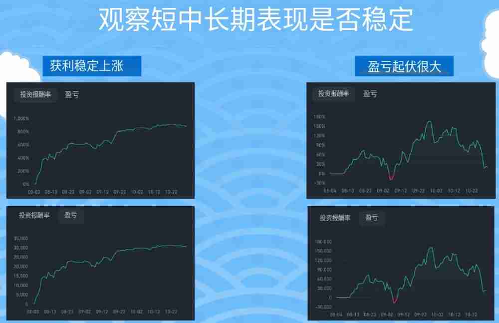 币安如何进行跟单交易?如何挑选带单员?一文实测跟单给你看!