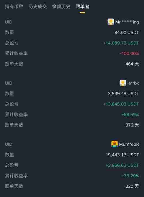 币安如何进行跟单交易?如何挑选带单员?一文实测跟单给你看!